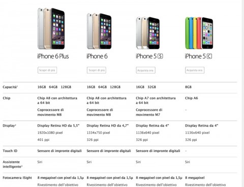 mediastore iphone 6 25sett