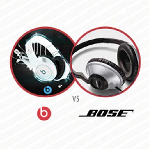Bose si accorda con la NFL: divieto di indossare le cuffie Beats ai giocatori Beats vs Bose