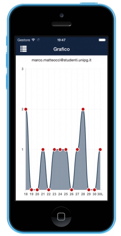 Schermata 31.ago.2014 19.47.28 simulatore iOS _iphone5c_blue_portrait