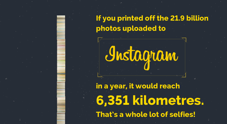 foto caricate su Instagram ogni anno-1