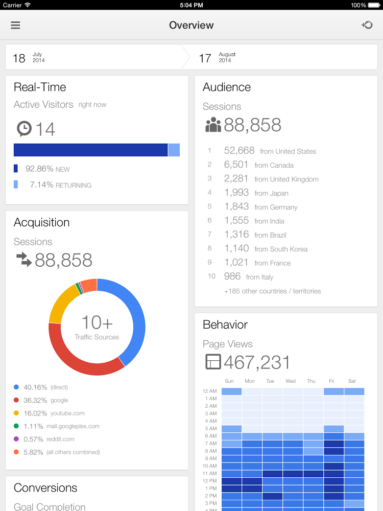 google analytics per ipad app