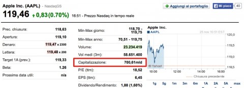 700 miliardi AAPL 25nov 800