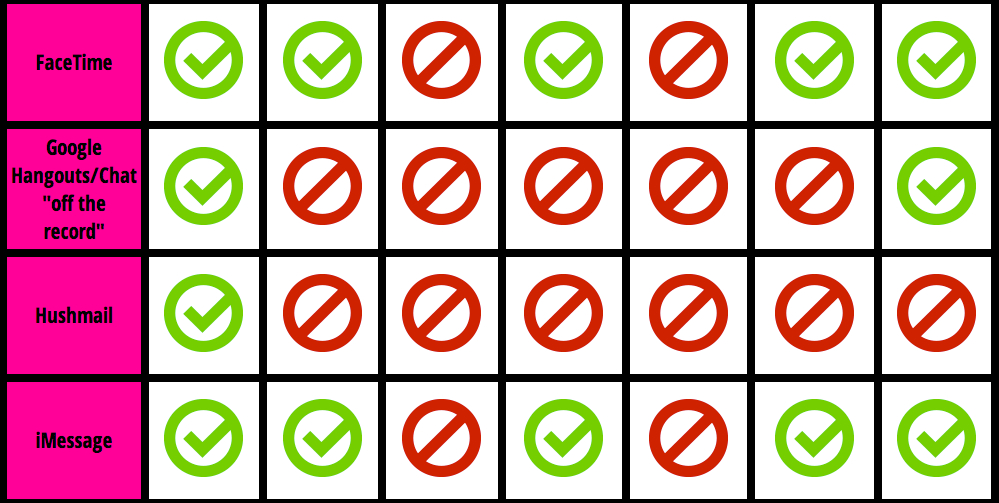 Facetime e iMessage fra i più sicuri-1