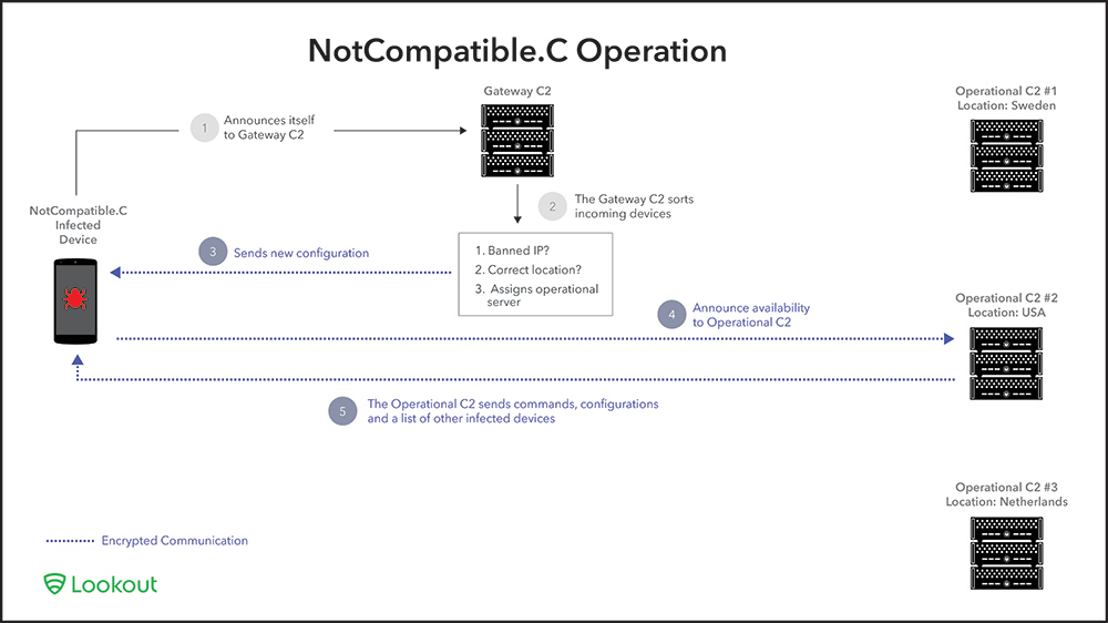 NonCompat_Img2_R7-01
