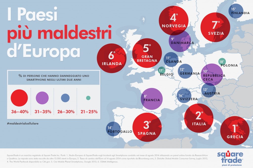 più imbranati d'Europa