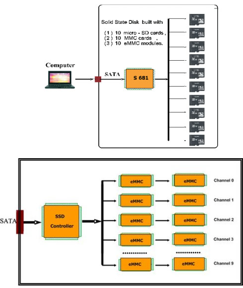 Società cinese promette di dimezzare i costi delle unità SSD