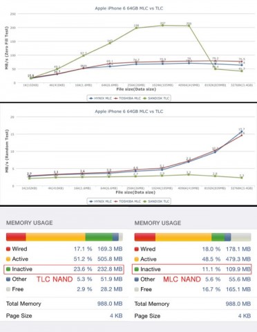 iphone 6 contro iphone 6 test