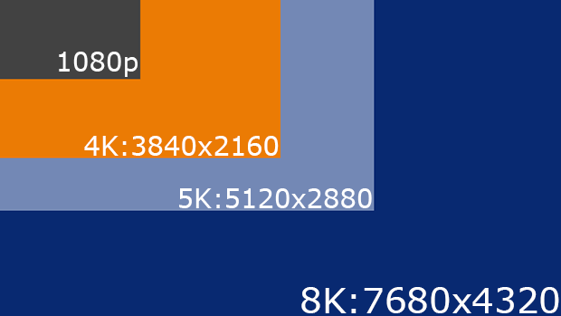 1080p_4K_5K_8K_Comparisons