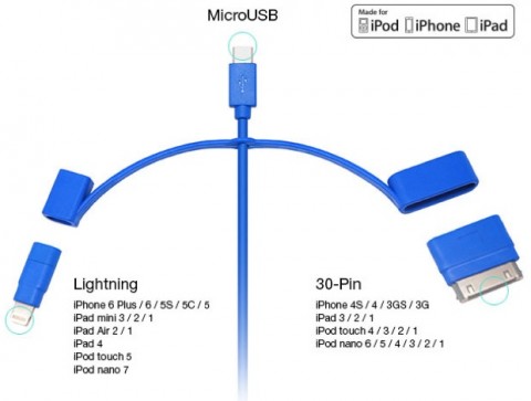 cavo universale schema 1 620