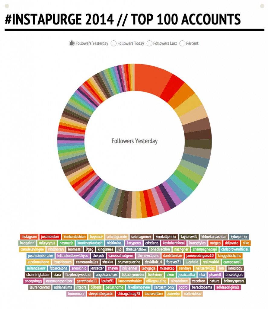 instagram instapurge