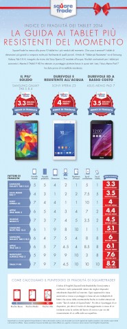 tablet piu resistenti icon square trade