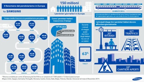 pendolari e tablet