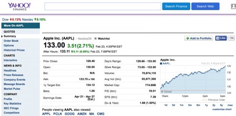 apple vale 775 miliardi