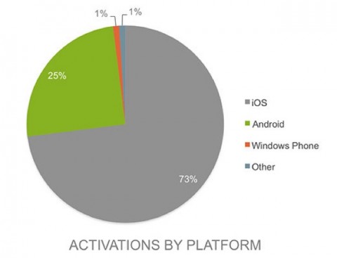 dispositivi ios Good tech feb14 800