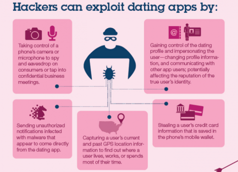 ibm-security-android-dating-apps-01