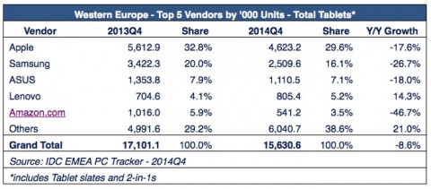idc tablet Q4 2014 europa 1