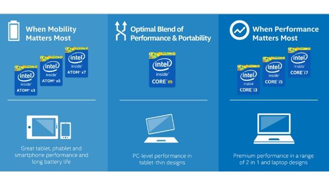 intel_atom_x3_x5_x7_2