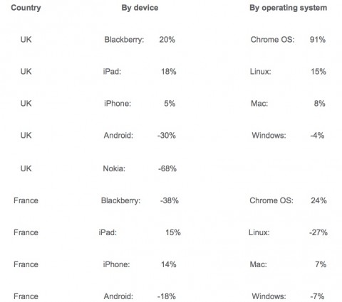mail sendgrid tabella 1 2015