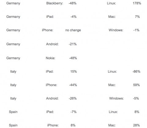 mail sendgrid tabella 2 2015