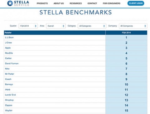 rivenditore online stellaservice 700
