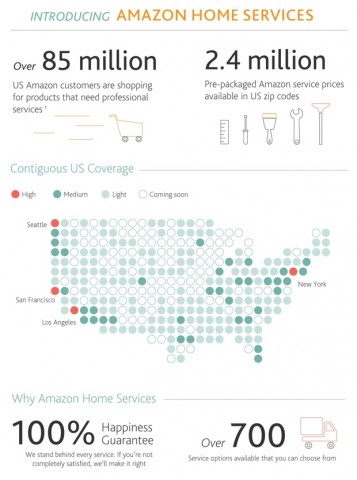 Amazon Home Services