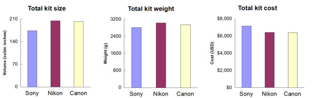 Mirrorless full frame-1