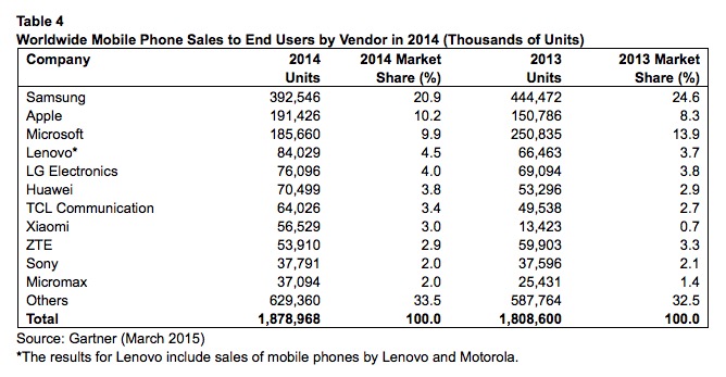 Schermata 2015-03-03 alle 09.54.56