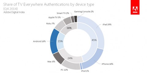 adobe digital index 2 2015