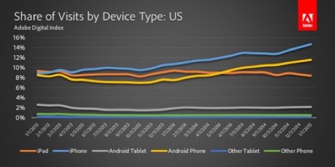 adobe digital index