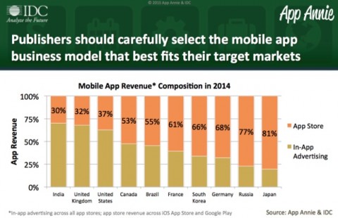 app store e google play
