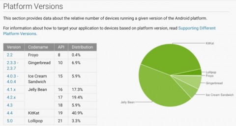 lollipop android marzo15 800