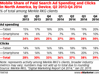 ricerca online smartphone