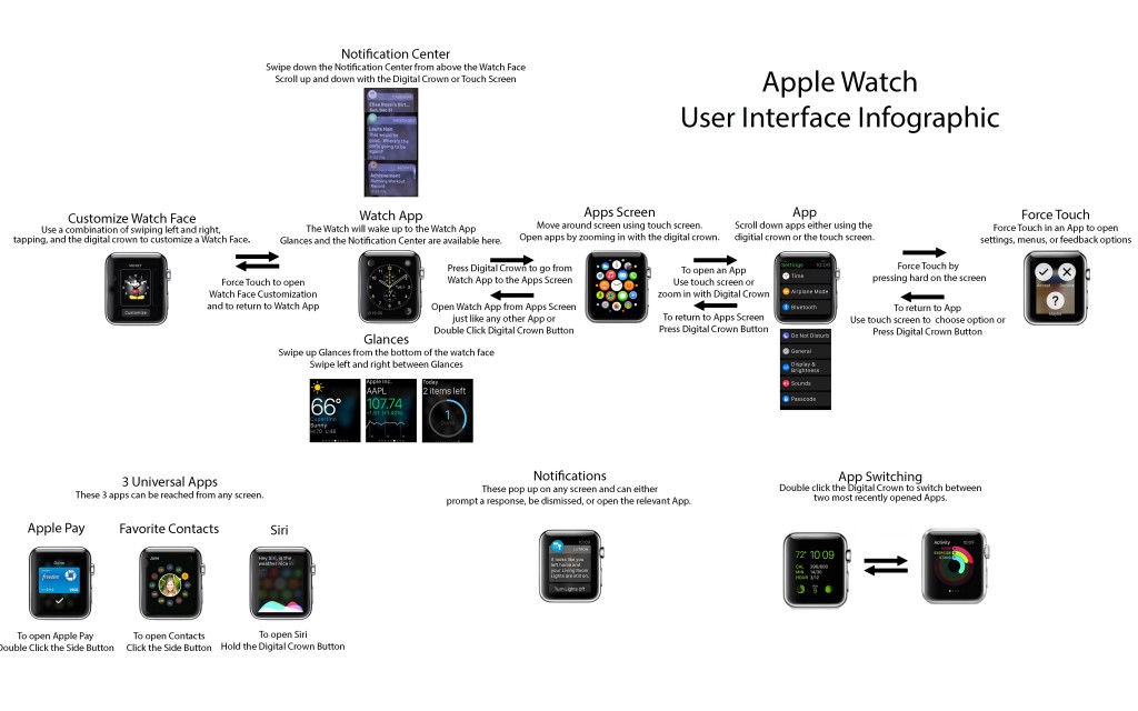 usare apple watch