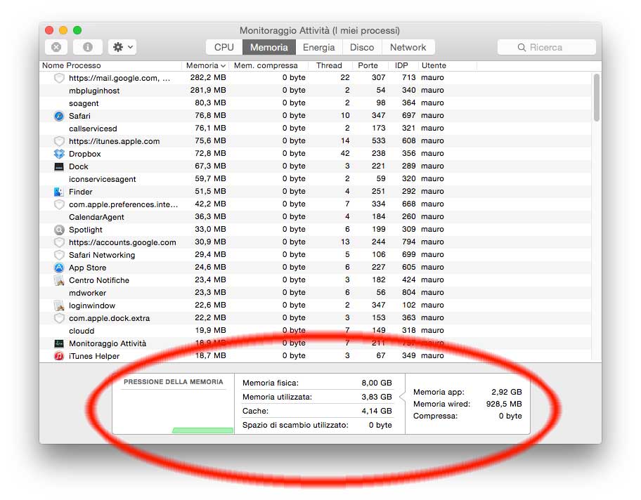 OS X 10.10.3 Monitoraggio attività