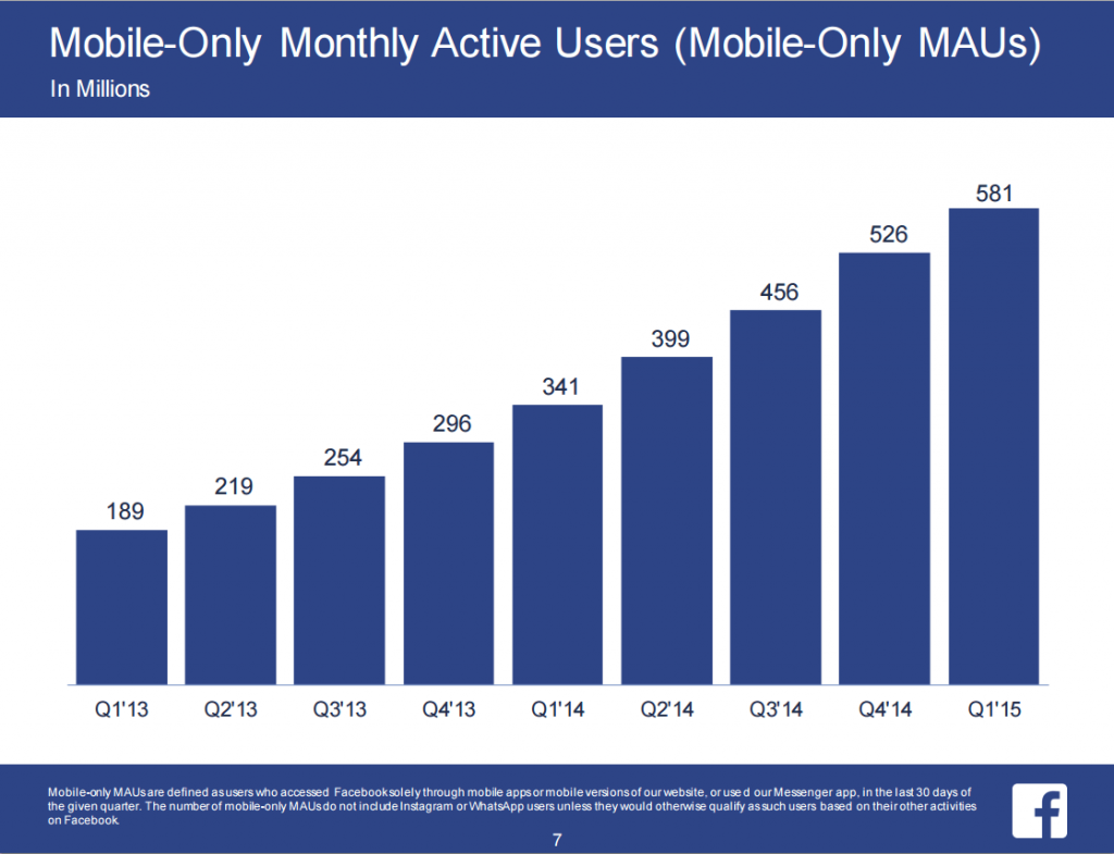 facebook_q1_2015_mobile_only