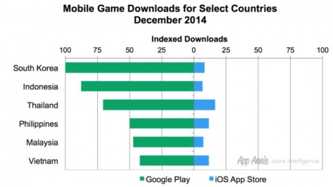 google play schiaccia app store 1
