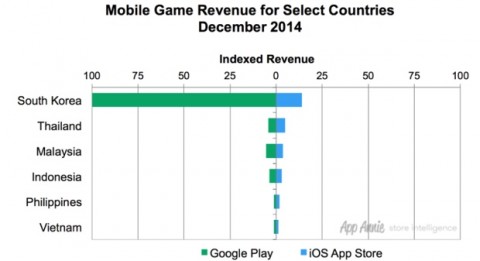 google play schiaccia app store 2