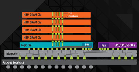 High Bandwidth Memory Slide AMD