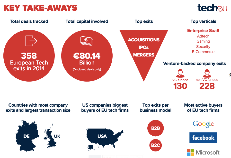 Acquisizioni europa-2