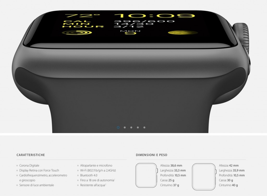 cinturini in silicone