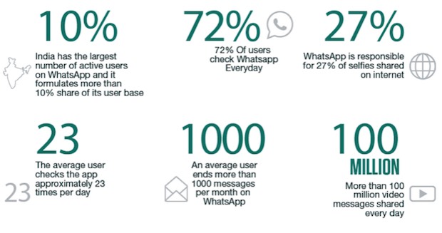 WhatsApp infografica 3