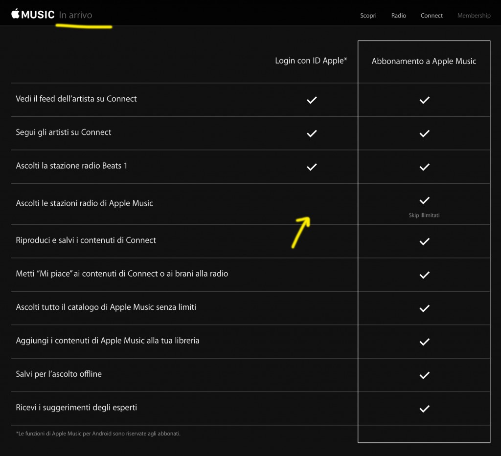 Apple Music in Italia