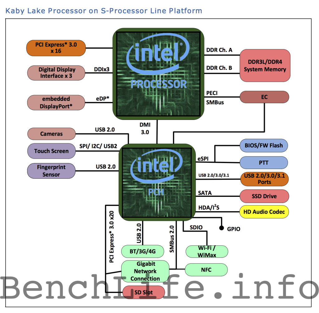 kaby-lake-s-series-1024x1002