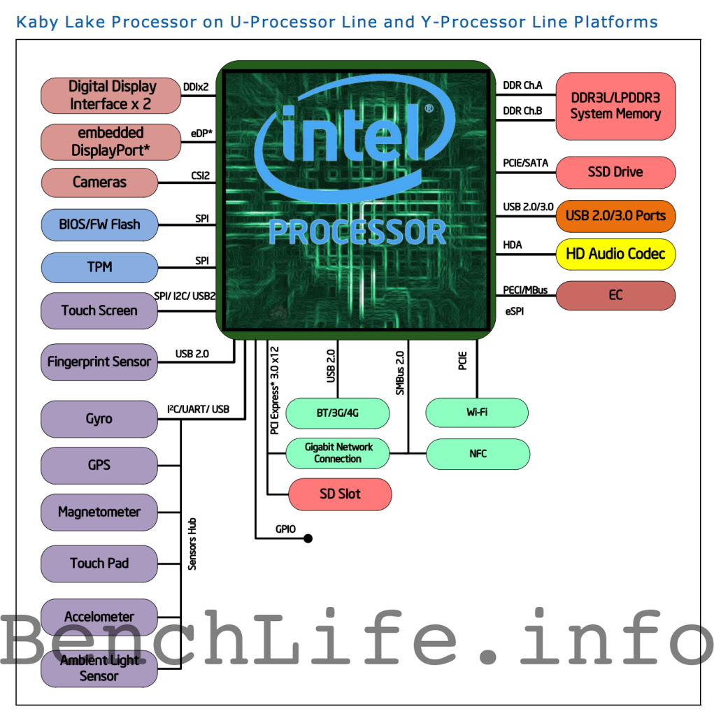 kaby-lake-u-and-y-series-1021x1024