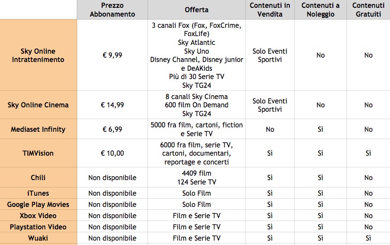 servizi tv streaming in italia