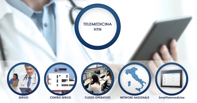 telemedicina