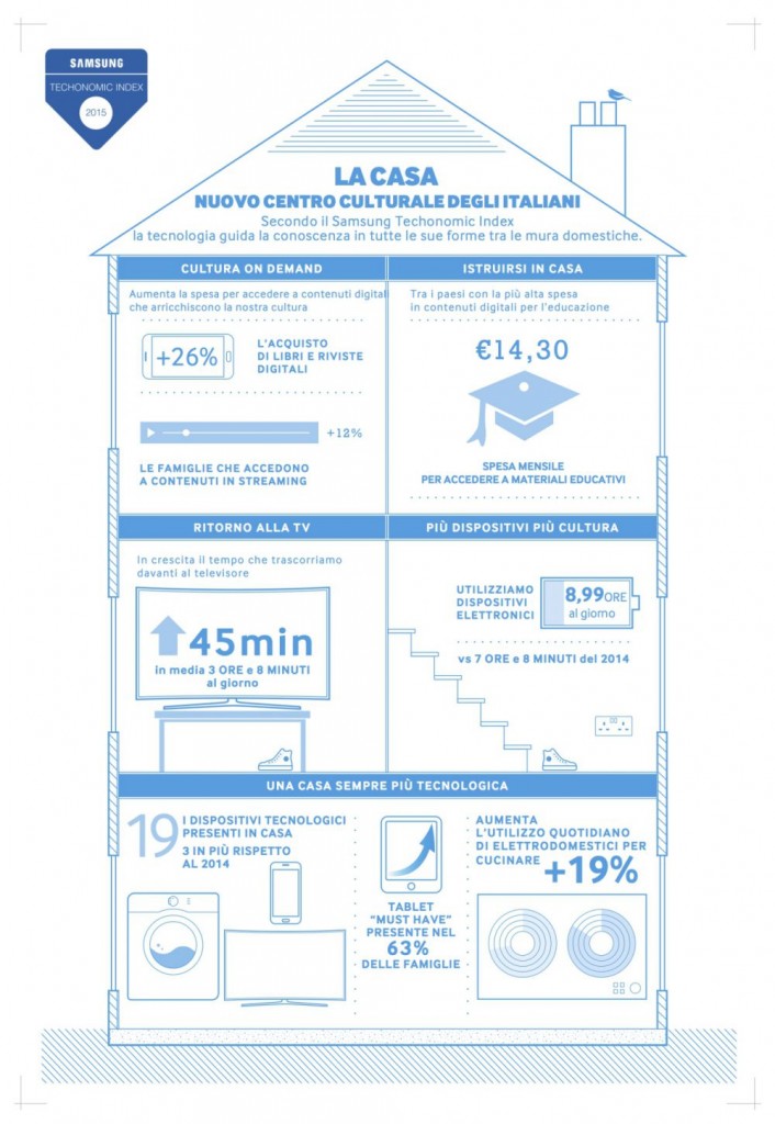 Samsung Techonomic Index 2015