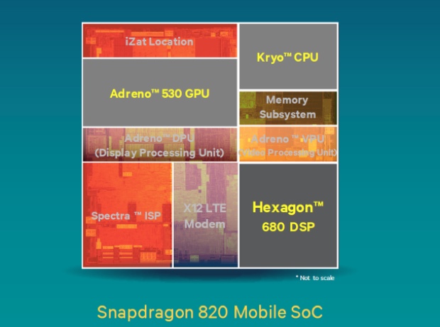 Snapdragon 820 620