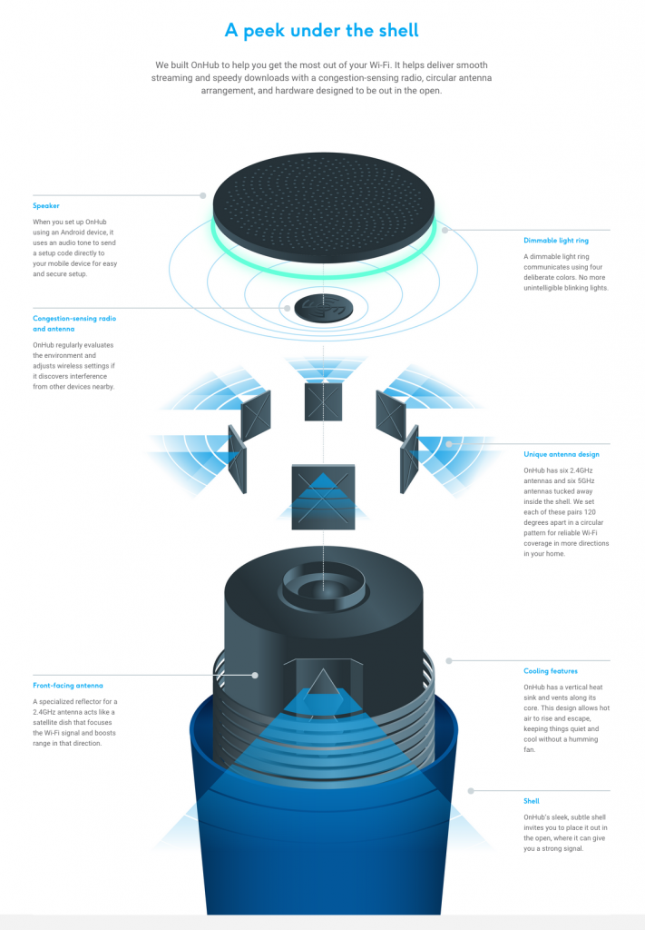 google onhub interno