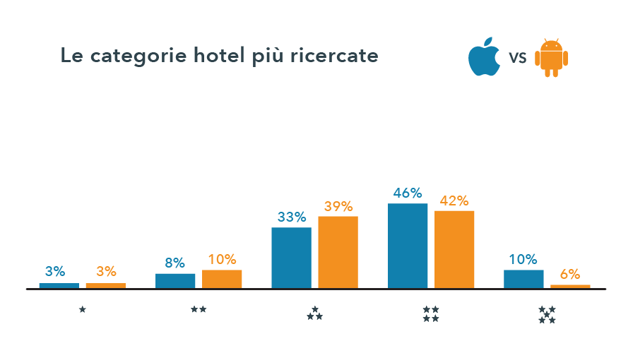 trivago_iOSvdAndroid_categorie hotel